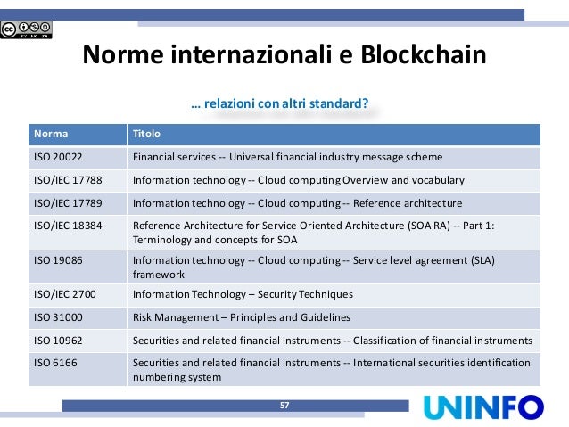 iso 6166 standard NORME Blockchain,   TREND  E ISO/UNI UNINFO  NUOVI IoT