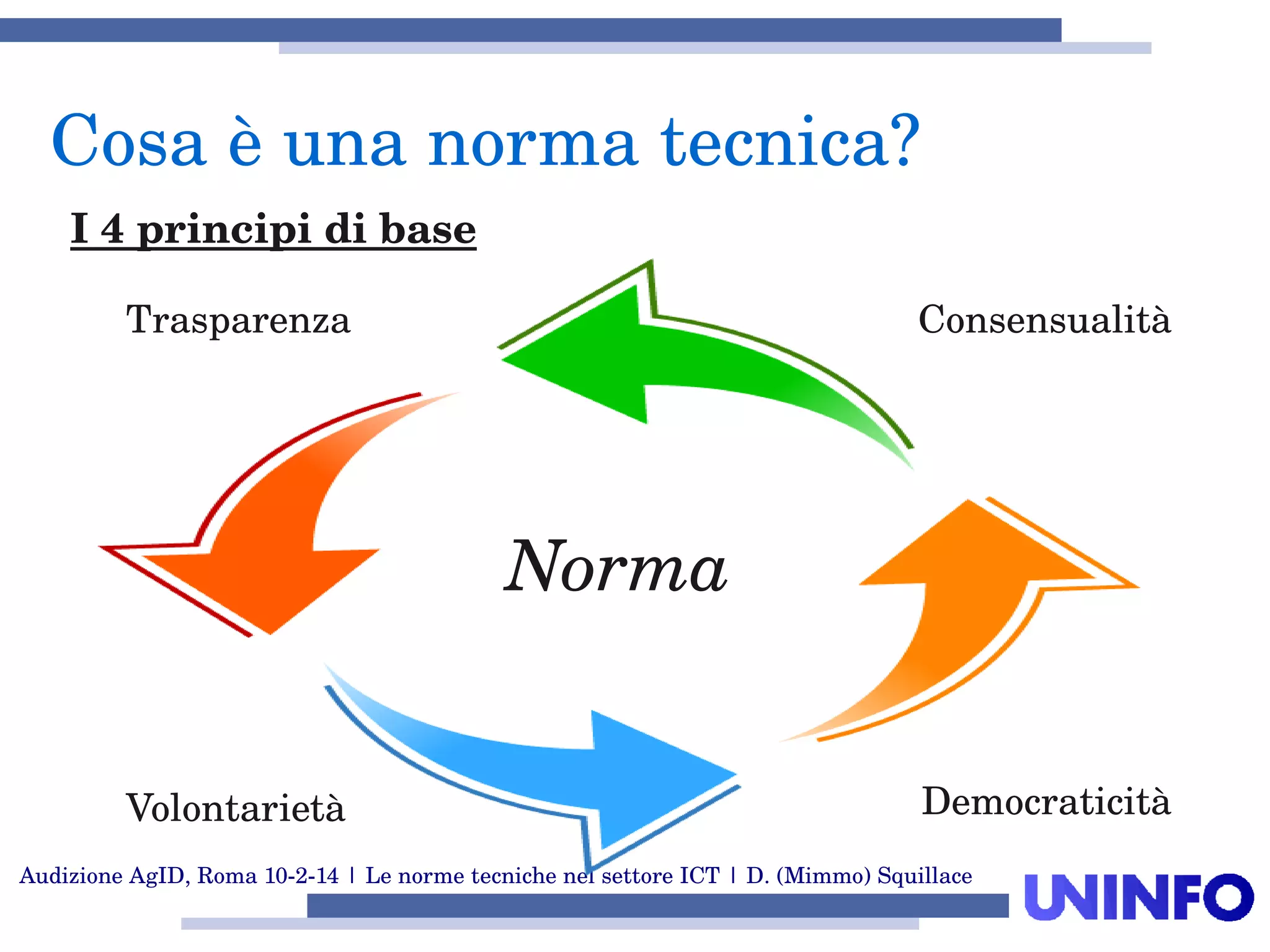 Audizione AgID, Roma 10­2­14 | Le norme tecniche nel settore ICT | D. (Mimmo) Squillace
Norma
Trasparenza Consensualità
Volontarietà Democraticità
I 4 principi di base
Cosa è una norma tecnica?
 