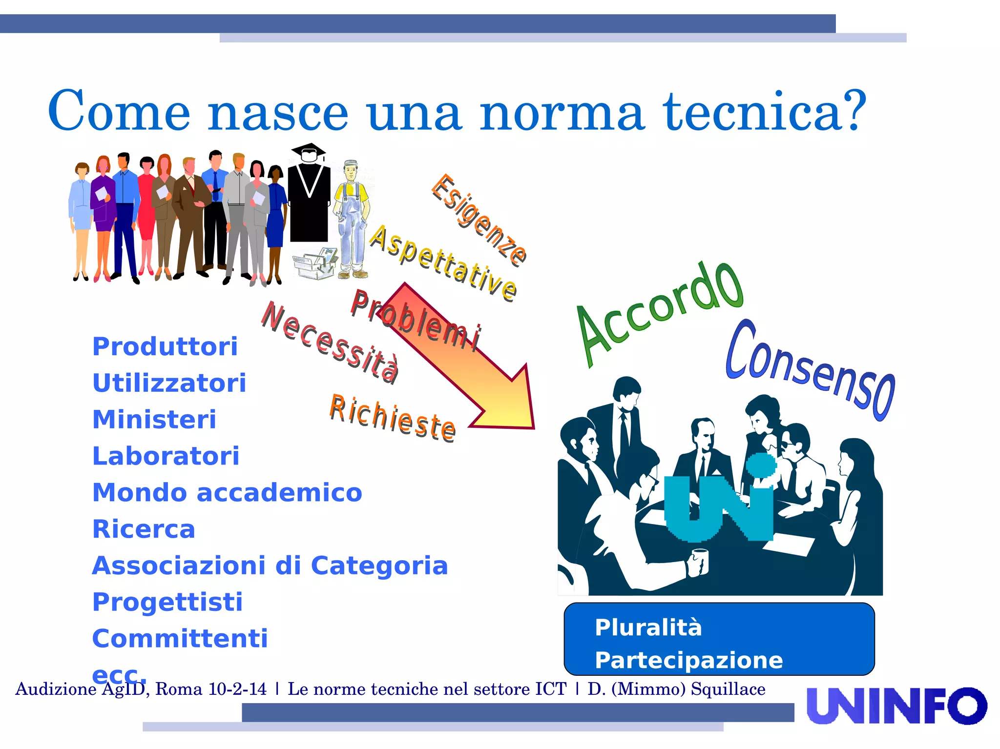 Audizione AgID, Roma 10­2­14 | Le norme tecniche nel settore ICT | D. (Mimmo) Squillace
Produttori
Utilizzatori
Ministeri
Laboratori
Mondo accademico
Ricerca
Associazioni di Categoria
Progettisti
Committenti
ecc.
Come nasce una norma tecnica?
Pluralità
Partecipazione
 