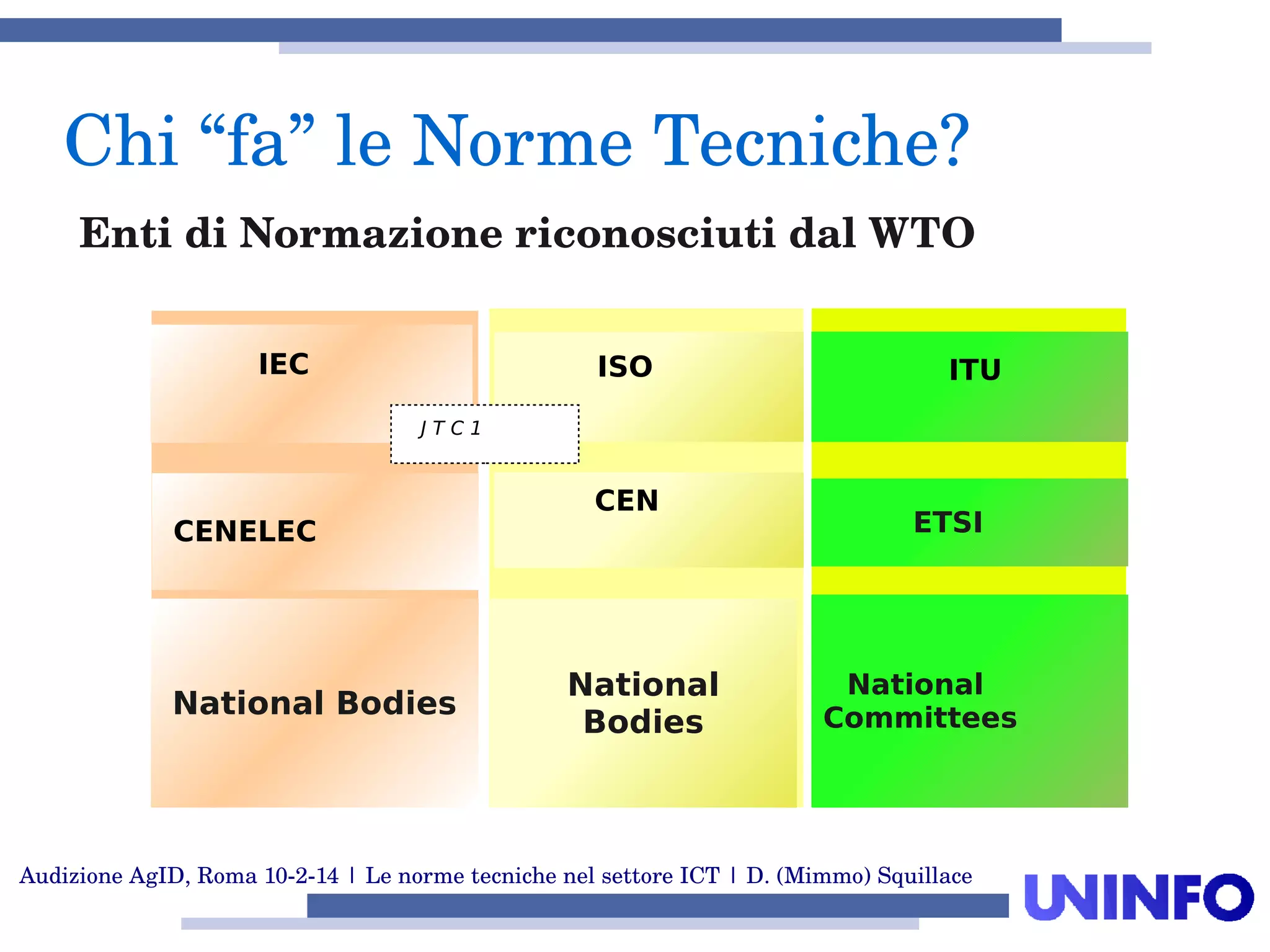 Audizione AgID, Roma 10­2­14 | Le norme tecniche nel settore ICT | D. (Mimmo) Squillace
Chi “fa” le Norme Tecniche?
CENELEC
National Bodies
ISO ISO
CEN
IEC
J T C 1
National
Bodies
ITU
ETSI
National
Committees
Enti di Normazione riconosciuti dal WTO
 