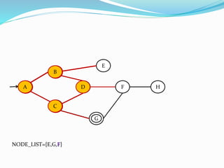 A
B
C
E
D HF
GG
NODE_LIST={E,G,F}
A
B
A
B
C
A
B
C
D
 