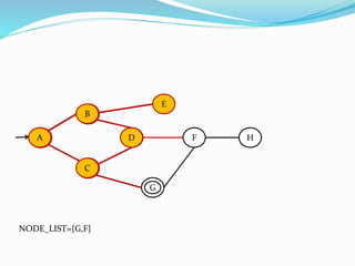 A
B
C
E
D HF
GG
NODE_LIST={G,F}
A
B
A
B
C
A
B
C
D
E
 