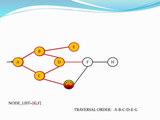 A
B
C
E
D HF
GG
NODE_LIST={G,F}
A
B
A
B
C
A
B
C
D
E
TRAVERSAL ORDER: A-B-C-D-E-G
 
