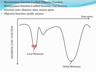  Maximization function is called Objective Function
 Minimization function is called Heuristic Cost function
 Heuristic cost= distance, time, money spent
 Objective function= profit, success
HEURISTICCOSTFUNCTION
State space
Global Minimum
Local Minimum
 