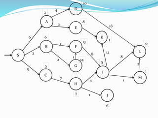 S
B
A
2
13
5
D
E
C
8
14
10
6
F
G
H
I
J
L
M
K
1
6
5
0
7
1
6
4
2
5
2
3
7
2
8
4
1
12
1
1
8
18
2
 