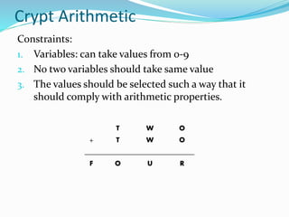 Crypt Arithmetic
Constraints:
1. Variables: can take values from 0-9
2. No two variables should take same value
3. The values should be selected such a way that it
should comply with arithmetic properties.
T W O
+ T W O
______________________________
F O U R
 