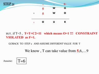 STEP 3:
T=6
GOBACK TO STEP 2 AND ASSUME DIFFERENT VALUE FOR T
1 1 C1
5 W O
+ 5 W O
______________________________
1 O U R
We know , T can take value from 5,6,…9
Assume:
BUT , if T=5 , T+T+C2=11 which means O=1 !!! CONSTRAINT
VIOLATED as F=1.
 