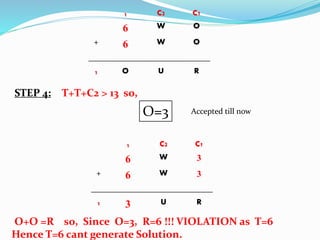 STEP 4: T+T+C2 > 13 so,
1 C2 C1
6 W O
+ 6 W O
______________________________
1 O U R
O=3 Accepted till now
1 C2 C1
6 W 3
+ 6 W 3
______________________________
1 3 U R
O+O =R so, Since O=3, R=6 !!! VIOLATION as T=6
Hence T=6 cant generate Solution.
 