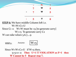 Since W+W+C1=U if W=5 then,
5+5+1= 11 Thus U=1 !!! VIOLATION as F=1 thus
W Cannot be 5 Repeat step 7.
W=5
1 C2 1
7 W 5
+ 7 W 5
______________________________
1 5 U 0
STEP 6: We have middle Column left i.e.
W+W+C1=U
Since C1 =1 W+W must be >9 [to generate carry]
W>=5 To generate carry C2
W can take values 5,6,7,…9
STEP 7: Assume:
 