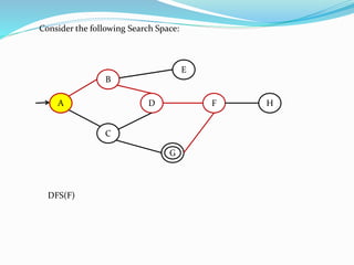 Inform Search Algorithm Using Dfs Informed and Uninformed search Strategies | PPTX