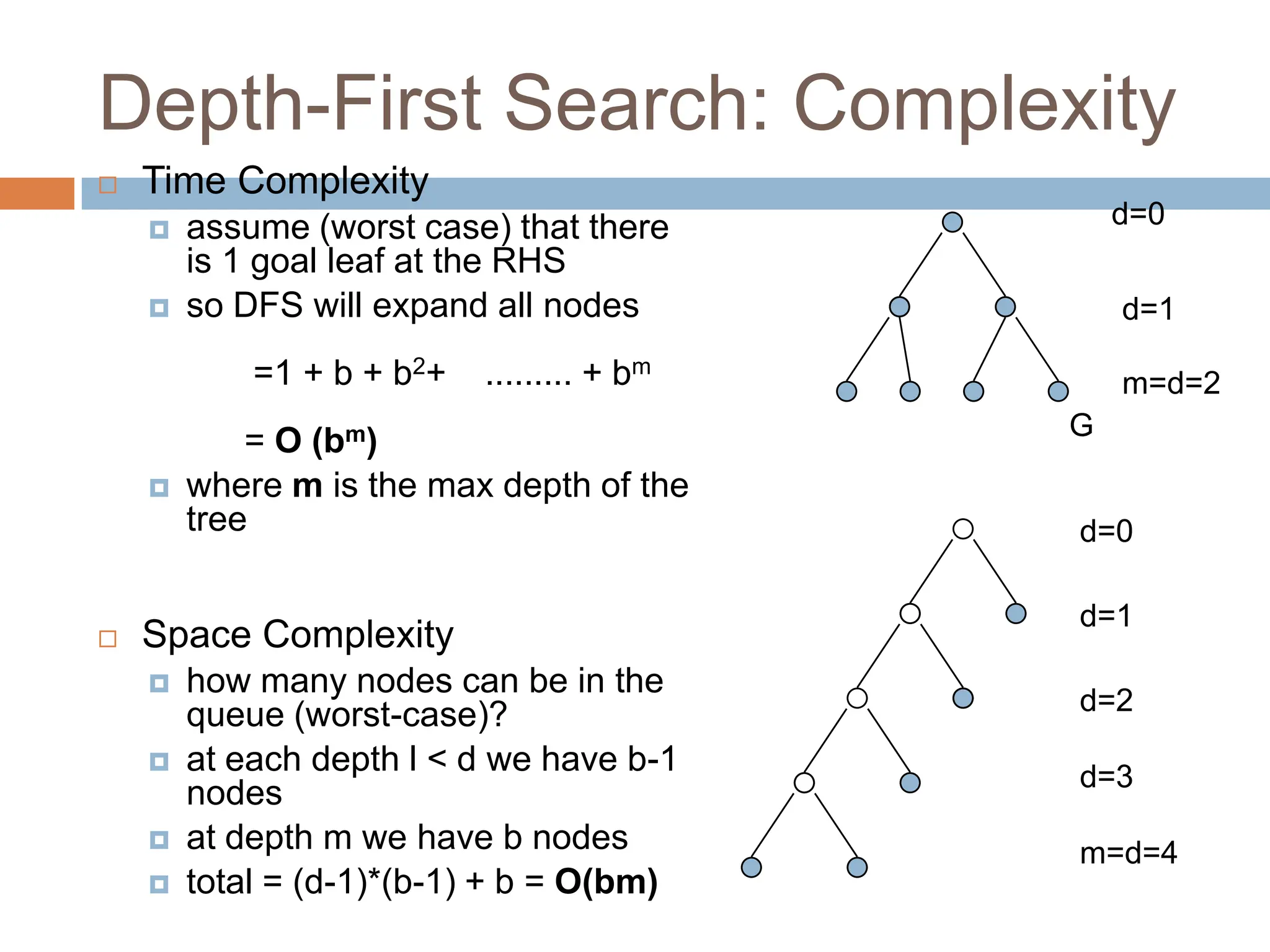 Depth-First Search: Complexity
 Time Complexity
 assume (worst case) that there
is 1 goal leaf at the RHS
 so DFS will expand all nodes
=1 + b + b2+ ......... + bm
= O (bm)
 where m is the max depth of the
tree
 Space Complexity
 how many nodes can be in the
queue (worst-case)?
 at each depth l < d we have b-1
nodes
 at depth m we have b nodes
 total = (d-1)*(b-1) + b = O(bm)
d=0
d=1
m=d=2
G
d=0
d=1
d=2
d=3
m=d=4
 