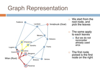 Graph Representation
 We start from the
root node, and
pick the leaves
 The same apply
to each leaves
 But we do not
reconsider
already used
arcs
 The first node
picked is the first
node on the right
Innsbruck (Goal)
Milan (Root)
Piacenza
Verona
Bolzano
Trento
Merano
Landeck
Sondrio
Bergamo
Brescia
Lecco
Como
Lugano
Chiavenna
Feldkirck
20
 