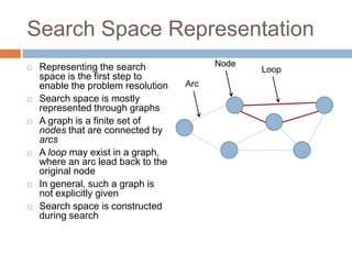 Search Space Representation
 Representing the search
space is the first step to
enable the problem resolution
 Search space is mostly
represented through graphs
 A graph is a finite set of
nodes that are connected by
arcs
 A loop may exist in a graph,
where an arc lead back to the
original node
 In general, such a graph is
not explicitly given
 Search space is constructed
during search
Loop
Node
Arc
 