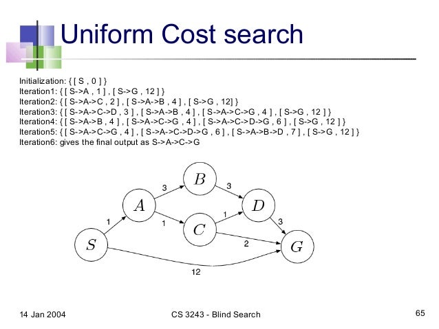 Uniform Cost Search Example In Artificial Intelligence - Safah Farrow