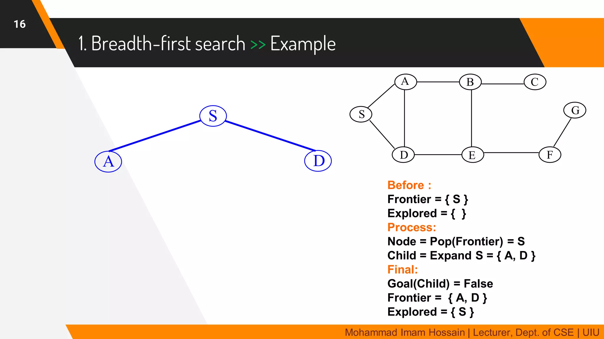 AI 3 | Uninformed Search | PDF