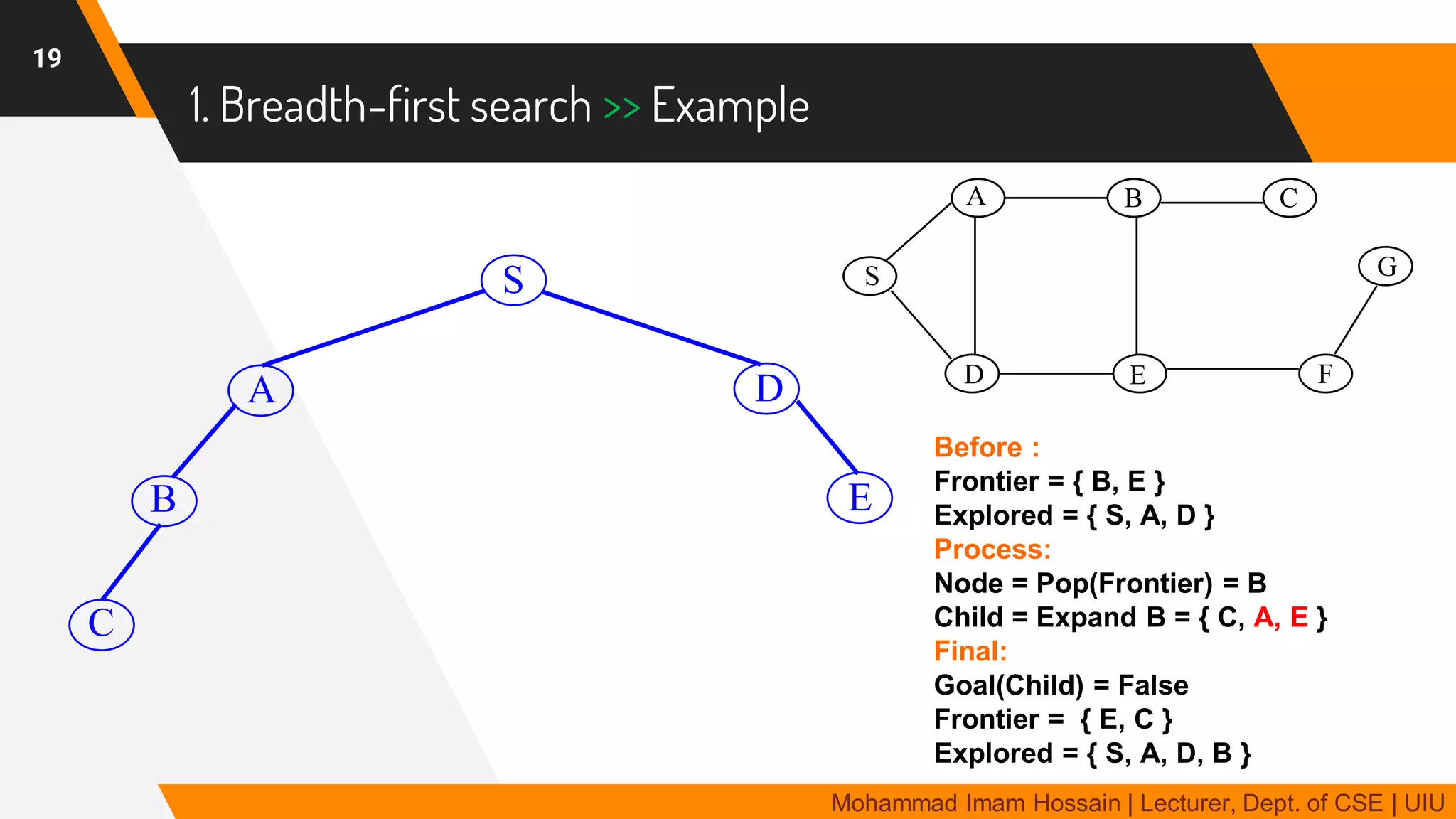 AI 3 | Uninformed Search | PDF