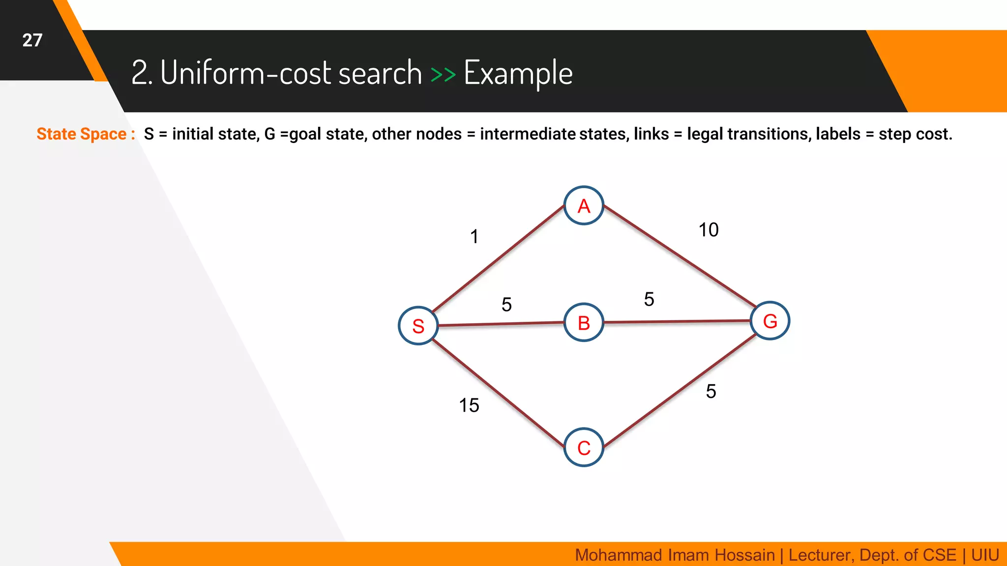 AI 3 | Uninformed Search | PDF