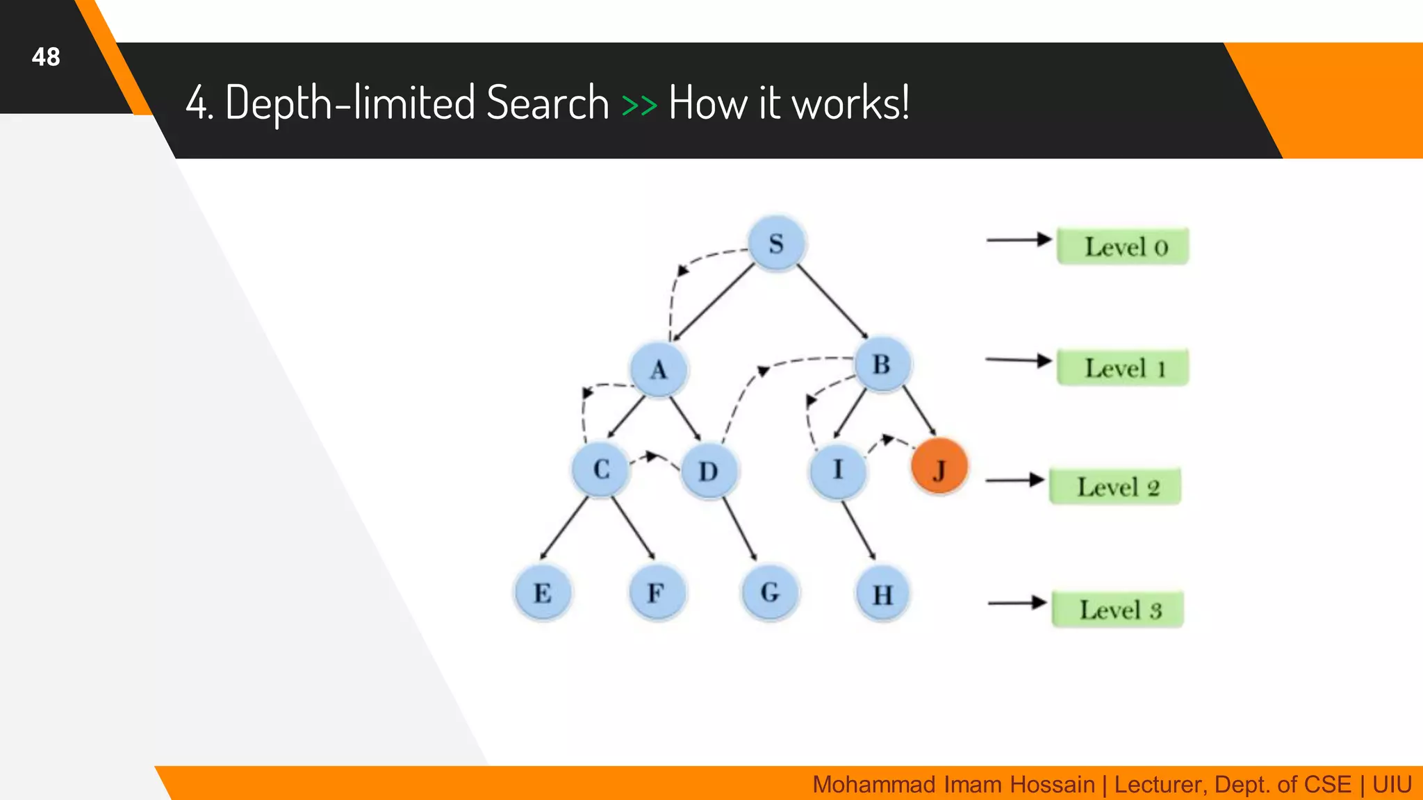 AI 3 | Uninformed Search | PDF