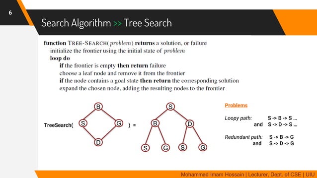 AI 3 | Uninformed Search | PDF