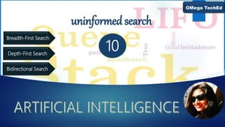 uninformed search
10
Depth-First Search
Breadth-First Search
Bidirectional Search
 