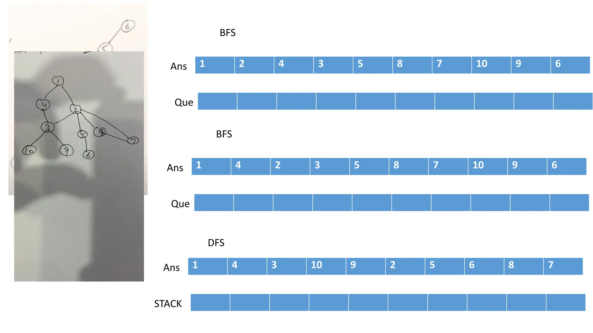 Uninformed Search in breadth first search | PPTX
