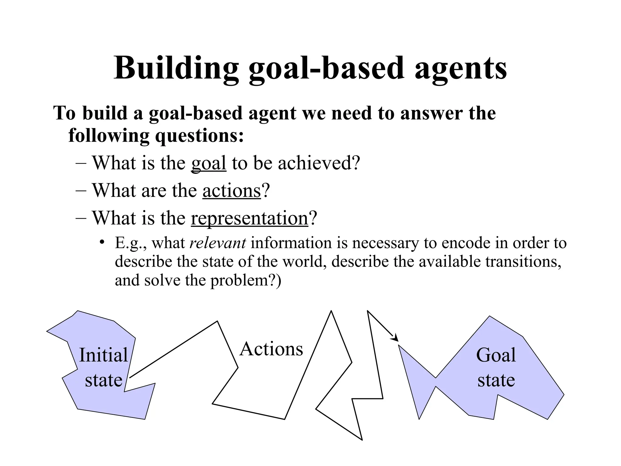 Building goal-based agents
To build a goal-based agent we need to answer the
following questions:
– What is the goal to be achieved?
– What are the actions?
– What is the representation?
• E.g., what relevant information is necessary to encode in order to
describe the state of the world, describe the available transitions,
and solve the problem?)
Initial
state
Goal
state
Actions
 