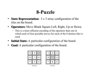 • State Representation: 3 x 3 array configuration of the
tiles on the board.
• Operators: Move Blank Square Left, Right, Up or Down.
– This is a more efficient encoding of the operators than one in
which each of four possible moves for each of the 8 distinct tiles is
used.
• Initial State: A particular configuration of the board.
• Goal: A particular configuration of the board.
8-Puzzle
• State Representation: 3 x 3 array configuration of the
tiles on the board.
• Operators: Move Blank Square Left, Right, Up or Down.
– This is a more efficient encoding of the operators than one in
which each of four possible moves for each of the 8 distinct tiles is
used.
• Initial State: A particular configuration of the board.
• Goal: A particular configuration of the board.
 