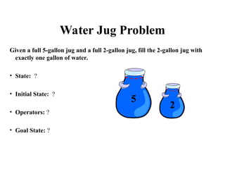 Water Jug Problem
Given a full 5-gallon jug and a full 2-gallon jug, fill the 2-gallon jug with
exactly one gallon of water.
• State: ?
• Initial State: ?
• Operators: ?
• Goal State: ?
5
2
 