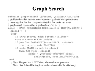Graph Search
function graph-search (problem, QUEUEING-FUNCTION)
;; problem describes the start state, operators, goal test, and operator costs
;; queueing-function is a comparator function that ranks two states
;; graph-search returns either a goal node or failure
nodes = MAKE-QUEUE(MAKE-NODE(problem.INITIAL-STATE))
closed = {}
loop
if EMPTY(nodes) then return "failure"
node = REMOVE-FRONT(nodes)
if problem.GOAL-TEST(node.STATE) succeeds
then return node.SOLUTION
if node.STATE is not in closed
then ADD(node, closed)
nodes = QUEUEING-FUNCTION(nodes,
EXPAND(node, problem.OPERATORS))
end
;; Note: The goal test is NOT done when nodes are generated
;; Note: closed should be implemented as a hash table for efficiency
 