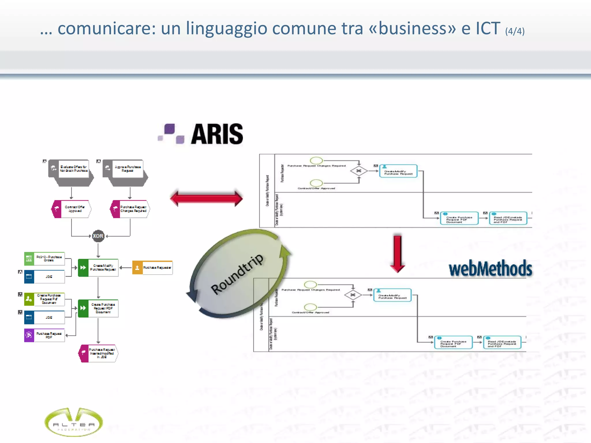 … comunicare: un linguaggio comune tra «business» e ICT (4/4)
 
