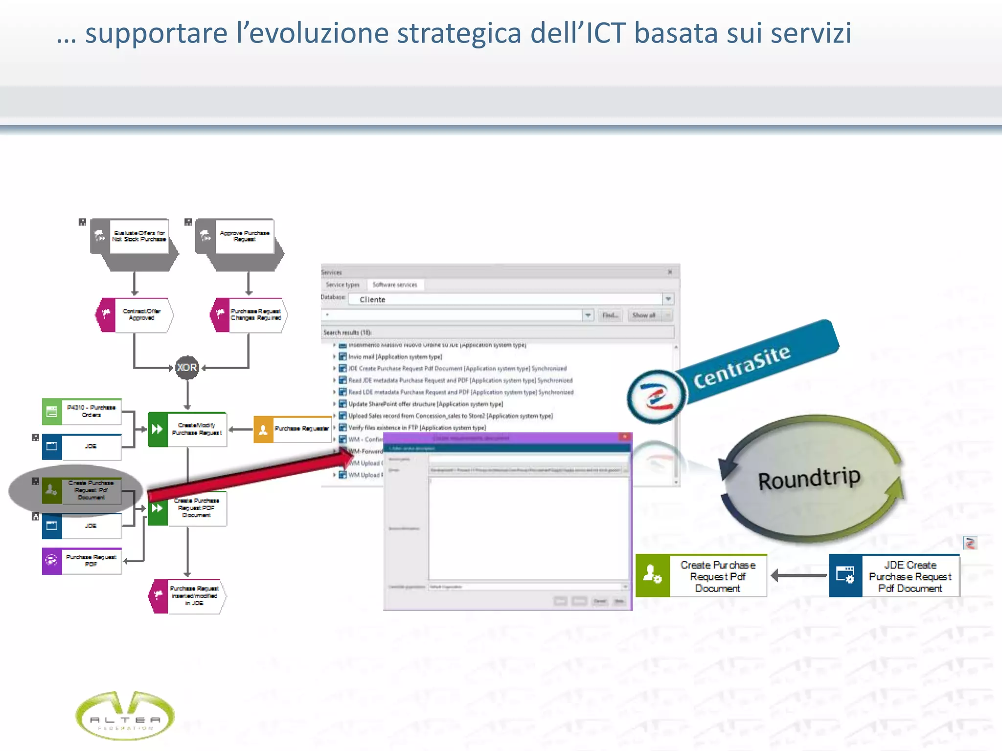 … supportare l’evoluzione strategica dell’ICT basata sui servizi
 