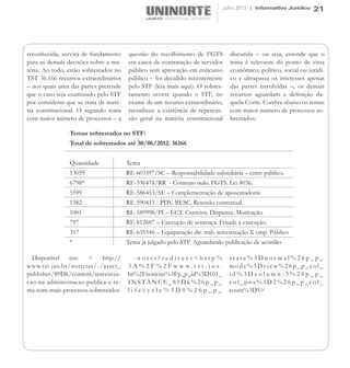 Julho 2012 | Informativo Jurídico   21




reconhecida, servirá de fundamento     questão do recolhimento de FGTS            discutida – ou seja, entende que o
para as demais decisões sobre a ma-    em casos de contratação de servidor        tema é relevante do ponto de vista
téria. Ao todo, estão sobrestados no   público sem aprovação em concurso          econômico, político, social ou jurídi-
TST 36.166 recursos extraordinários    público – foi decidido recentemente        co e ultrapassa os interesses apenas
– nos quais uma das partes pretende    pelo STF (leia mais aqui). O sobres-       das partes envolvidas –, os demais
que o caso seja examinado pelo STF     tamento ocorre quando o STF, no            recursos aguardam a definição da-
por considerar que se trata de maté-   exame de um recurso extraordinário,        quela Corte. Confira abaixo os temas
ria constitucional. O segundo tema     reconhece a existência de repercus-        com maior número de processos so-
com maior número de processos – a      são geral na matéria constitucional        brestados:

                Temas sobrestados no STF:
                Total de sobrestados até 30/06/2012: 36166


                Quantidade	            Tema
                13059	                 RE-603397/SC – Responsabilidade subsidiária – entre público.
                6798*	                 RE-596478/RR  - Contrato nulo. FGTS. Lei 8036.
                5599	                  RE-586453/SE – Complementação de aposentadoria
                1382	                  RE-590415 - PDV. BESC. Rescisão contratual.
                1001	                  RE-589998/PI – ECT. Correios. Dispensa. Motivação.
                797	                   RE-812687 – Execução de sentença. Fraude à execução.
                357	                   RE-635546 – Equiparação dir. trab. terceirização X emp. Público
                *	                     Tema já julgado pelo STF. Aguardando publicação de acórdão

  Disponível   em:   <     http://       -notst?redirect=http%                    state%3Dnormal%26p_p_
www.tst.jus.br/noticias/-/asset_       3 A % 2 F % 2 F w w w. t s t . j u s .     mode%3Dview%26p_p_col_
publisher/89Dk/content/terceiriza-     br%2Fnoticias%3Fp_p_id%3D101_              id%3Dcolumn-3%26p_p_
cao-na-administracao-publica-e-te-     INSTANCE_89Dk%26p_p_                       col_pos%3D2%26p_p_col_
ma-com-mais-processos-sobrestados      lifecycle%3D0%26p_p_                       count%3D5>
 