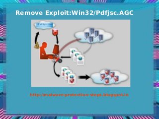 Remove Exploit:Win32/Pdfjsc.AGC




   http://malware-protection-steps.blogspot.in
 
