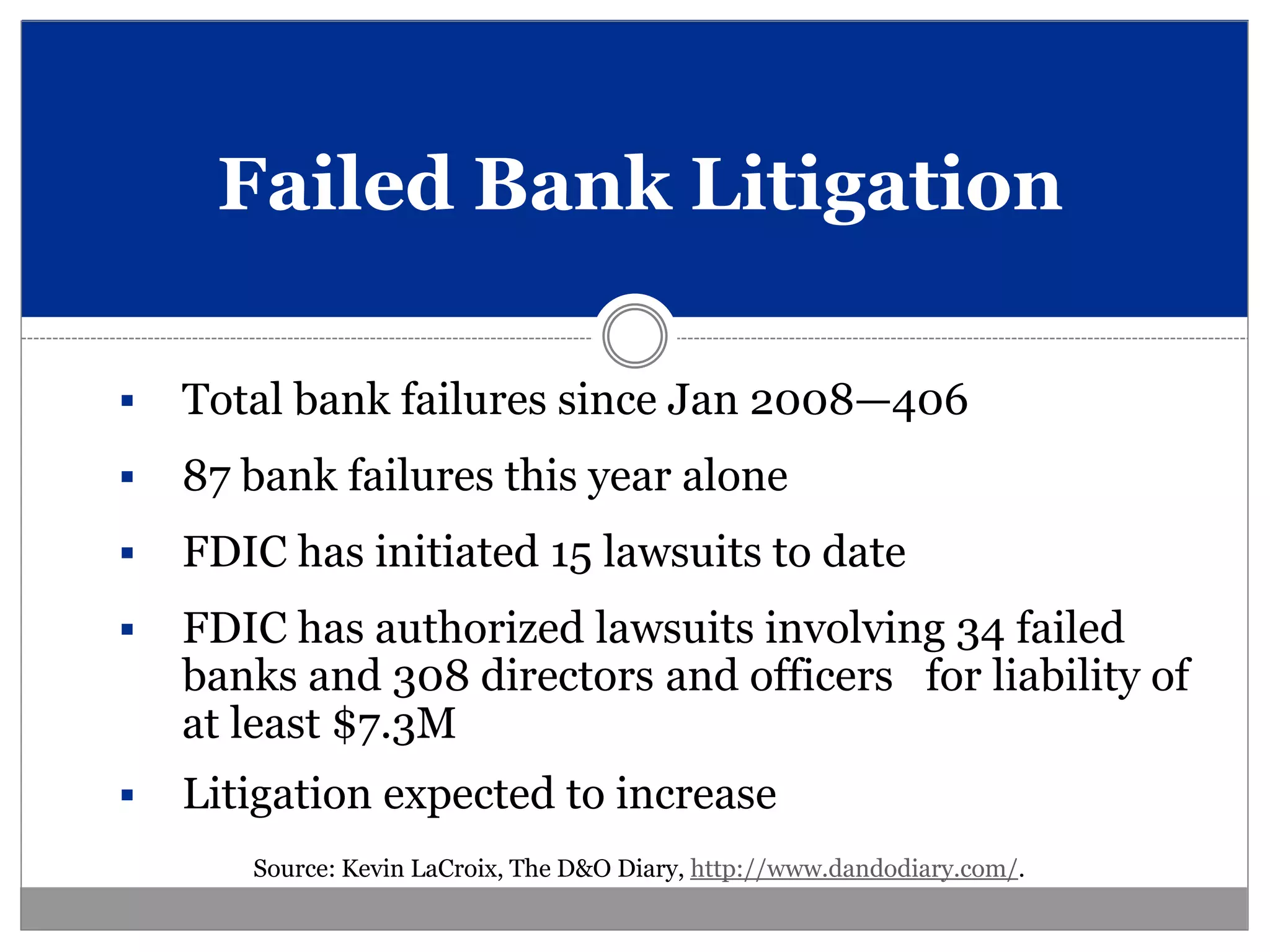 Failed Bank Litigation

   Total bank failures since Jan 2008—406
   87 bank failures this year alone
   FDIC has initiated 15 lawsuits to date
   FDIC has authorized lawsuits involving 34 failed
    banks and 308 directors and officers for liability of
    at least $7.3M
   Litigation expected to increase
       Source: Kevin LaCroix, The D&O Diary, http://www.dandodiary.com/.
 