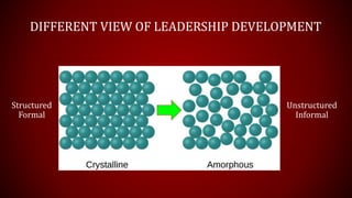 DIFFERENT VIEW OF LEADERSHIP DEVELOPMENT
Structured
Formal
Unstructured
Informal
 