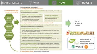 UN International Year of Lets Millet