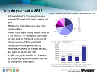 3
Why do you need a UPS?
• US manufacturing firms experience an
average 3.9 power interruption events per
year
• Most powe...