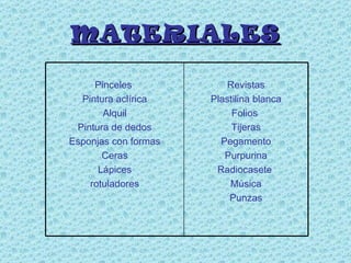 MATERIALES Revistas Plastilina blanca Folios  Tijeras Pegamento Purpurina Radiocasete  Música Punzas Pinceles  Pintura aclírica Alquil Pintura de dedos Esponjas con formas Ceras Lápices rotuladores 