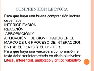 COMPRENSIÓN LECTORA
Para que haya una buena comprensión lectora
debe haber:
INTERIORIZACIÓN
REACCIÓN
APROPIACIÓN Y
APLICACIÓN DE SIGNIFICADOS EN EL
MARCO DE UN PROCESO DE INTERACCIÓN
ENTRE EL TEXTO Y EL LECTOR.
Para que haya una verdadera comprensión, el
texto debe ser interpretado en distintos niveles:
Literal, inferencial, analógico y crítico valorativo

 