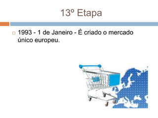 13º Etapa1993 - 1 de Janeiro - É criado o mercado único europeu.