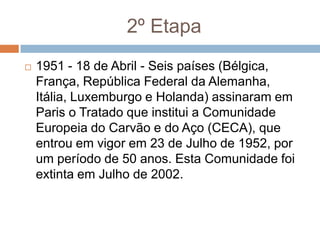 2º Etapa1951 - 18 de Abril - Seis países (Bélgica, França, República Federal da Alemanha, Itália, Luxemburgo e Holanda) assinaram em Paris o Tratado que institui a Comunidade Europeia do Carvão e do Aço (CECA), que entrou em vigor em 23 de Julho de 1952, por um período de 50 anos. Esta Comunidade foi extinta em Julho de 2002.