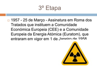 3º Etapa1957 - 25 de Março - Assinatura em Roma dos Tratados que instituem a Comunidade Económica Europeia (CEE) e a Comunidade Europeia da Energia Atómica (Euratom), que entraram em vigor em 1 de Janeiro de 1958.