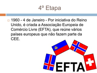 4º Etapa 1960 - 4 de Janeiro - Por iniciativa do Reino Unido, é criada a Associação Europeia de Comércio Livre (EFTA), que reúne vários países europeus que não fazem parte da CEE.