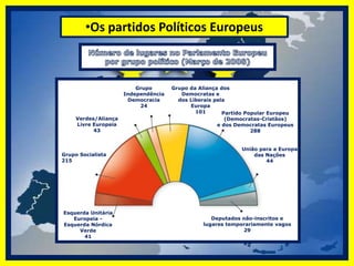  2000 - 2010O Euro torna-se a nova moeda de muitos europeus. Os Estados-Membros da União Europeia começam a trabalhar cada vez mais em conjunto para lutar contra a criminalidade devido ao 11 de Setembro. Muitos consideram que é altura da Europa ter uma constituição. Mas a questão de saber qual o tipo de constituição mais adequada está longe de ser consensual, pelo que o debate sobre o futuro da Europa continua.