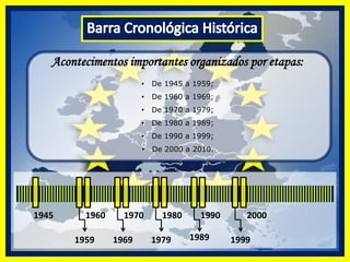 Barra Cronológica HistóricaAcontecimentos importantes organizados por etapas:   De 1945 a 1959;