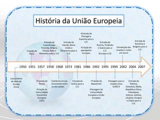 História da União EuropeiaEntrada de Portugal e Espanha para a U.E.