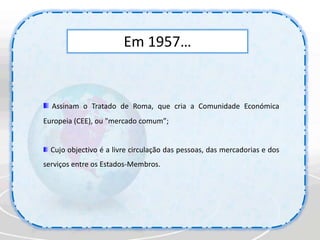 Passagem da Comunidade Europeia a União EuropeiaPassagem para a moeda única EURO €Entrada da Polónia, Eslovénia, Malta, República Checa, Eslováquia,  Estónia, Letónia, Lituânia, Hungria e Chipre para a U.E.