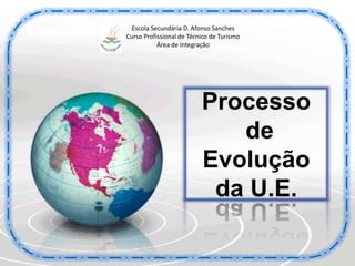 Escola Secundária D. Afonso Sanches Curso Profissional de Técnico de Turismo Área de Integração Processo de Evolução da U.E. 