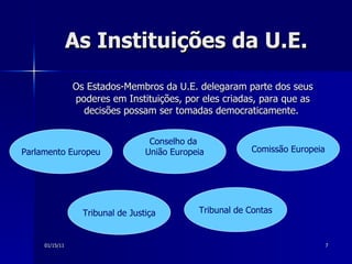 As Instituições da U.E. Os Estados-Membros da U.E. delegaram parte dos seus poderes em Instituições, por eles criadas, para que as decisões possam ser tomadas democraticamente.  Parlamento Europeu Conselho da  União Europeia Tribunal de Justiça Tribunal de Contas Comissão Europeia 