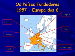 Os Países Fundadores 1957 – Europa dos 6 França Itália RFA Holanda Bélgica Luxemburgo 